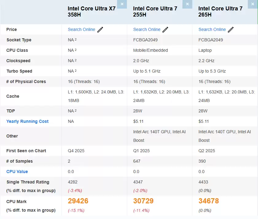 英特尔酷睿 Ultra X7 358H 首批 PassMark 跑分曝光，性能有待提升