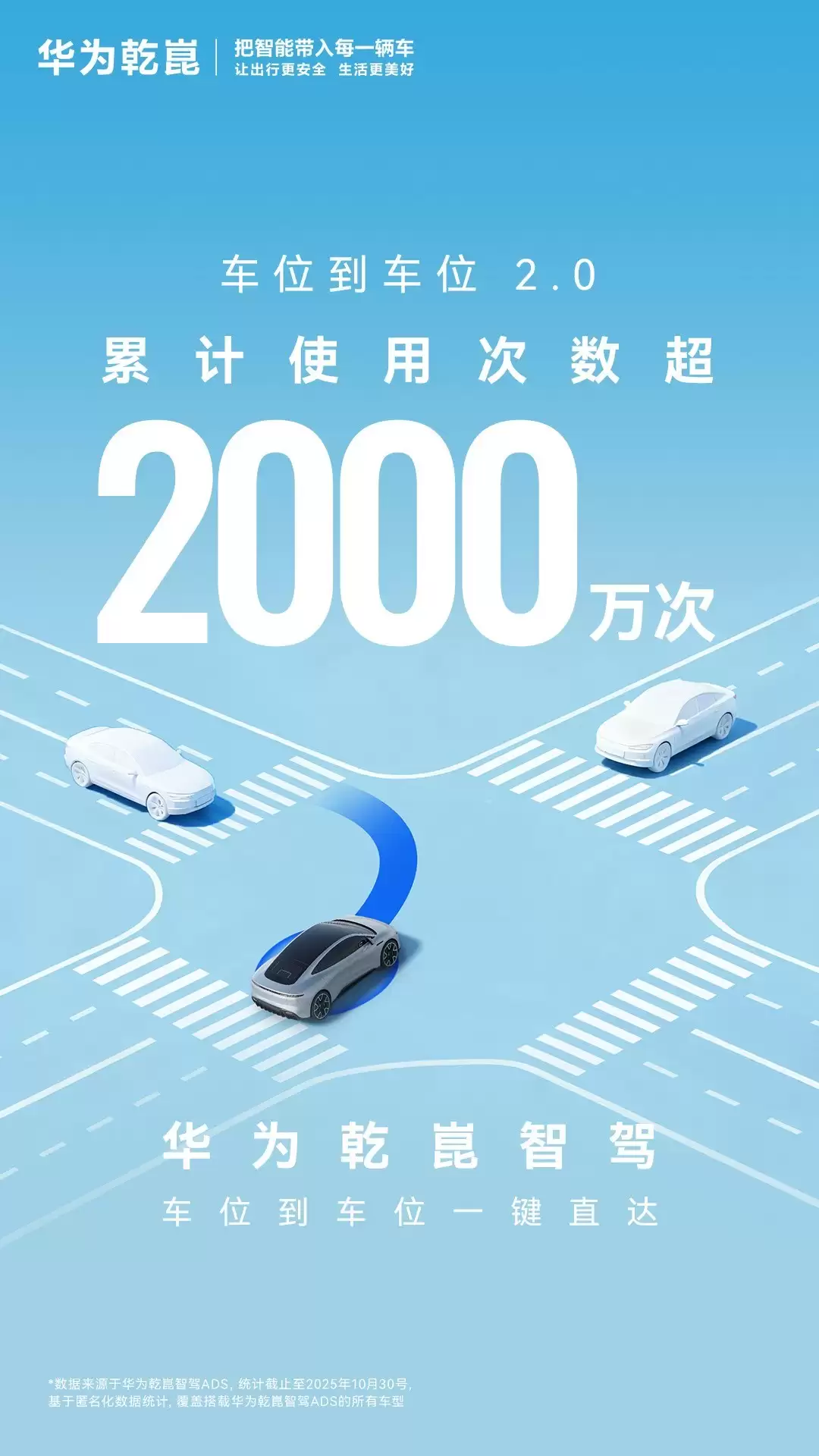 华为乾崑智驾2.0使用破2000万次,安全升级引领智能驾驶新里程