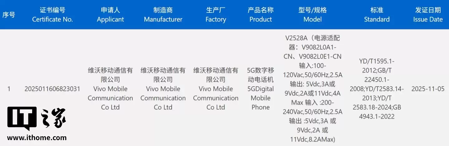 消息称 vivo S50 系列手机定档 12 月：首次全系越级升配，骁龙 8 Gen5 旗舰芯 +IMX882 主摄级潜望镜 +3D 超声波指纹 2.0