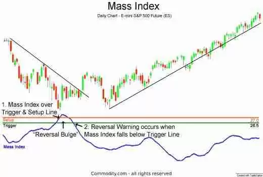 什么是质量指数(MI)?它是如何计算的?如何进行交易?