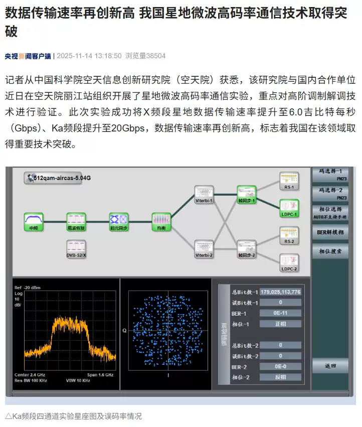 我国实现星地微波通信新突破:X频段6Gbps、Ka频段20Gbps
