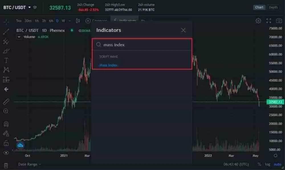 什么是质量指数(MI)?它是如何计算的?如何进行交易?