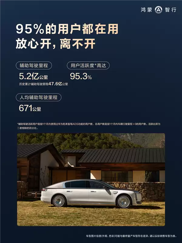 好不好用车主才知道！鸿蒙智行10月辅助驾驶报告出炉