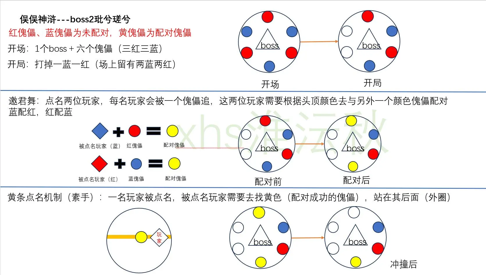 燕云十六声侠侠神湫打法攻略