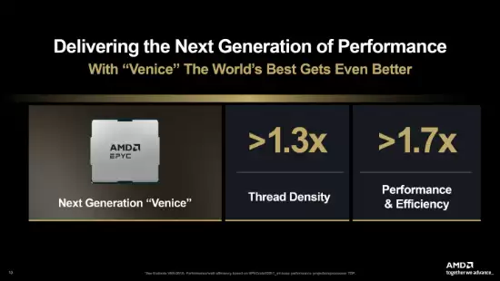 AMD发布Zen 6架构EPYC Venice处理器,性能提升超70%