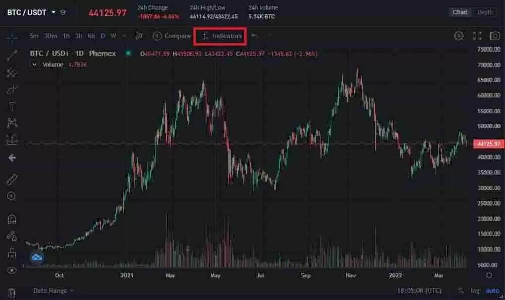 什么是质量指数(MI)?它是如何计算的?如何进行交易?