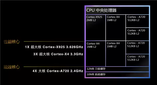 联发科强势霸榜安卓次旗舰性能榜！清一色全是天玑8系芯片