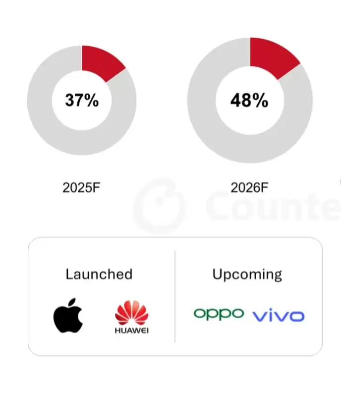 中国eSIM时代开启:iPhone 17 Air引领智能机变革