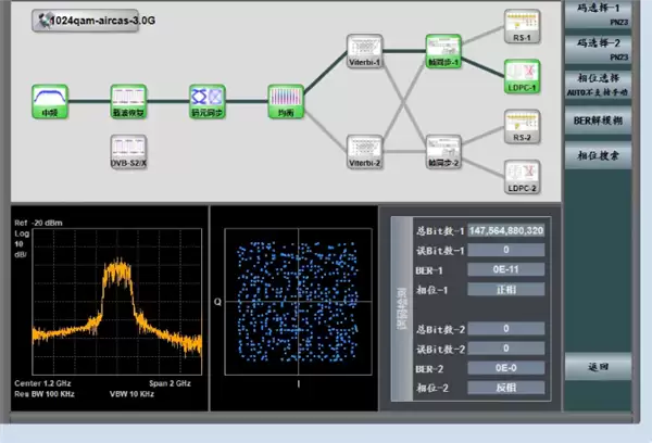 重大突破!我国成功开展星地微波高码率通信实验