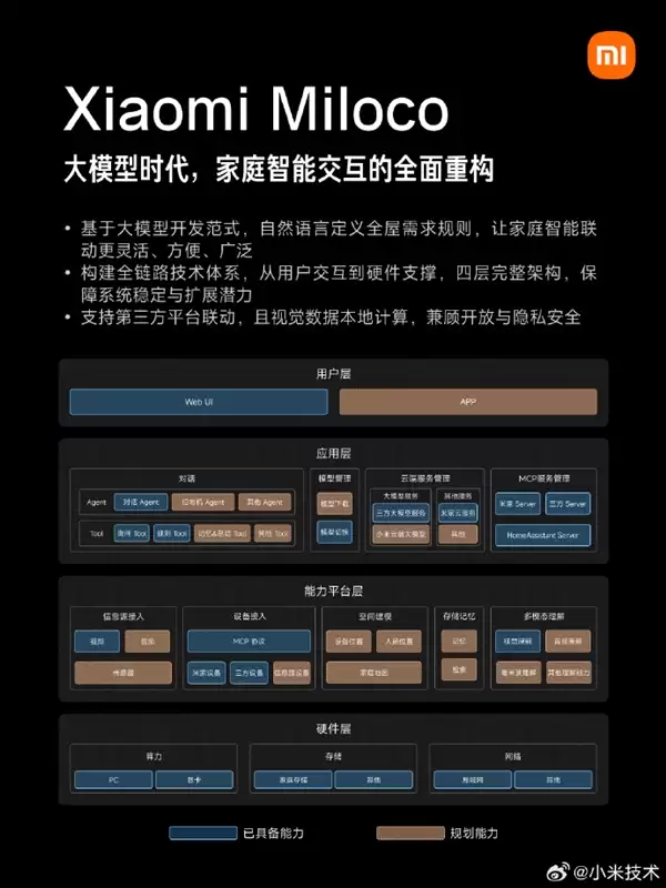 小米发布智能家居探索方案：全屋视觉 猫在哪一问便知