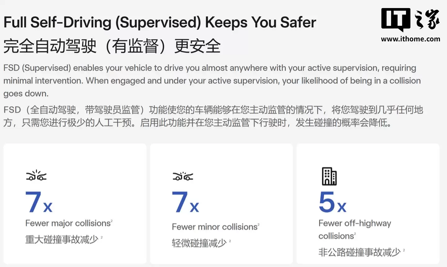 特斯拉首次公布 FSD 核心安全指标：重大事故间隔里程超美国平均水平 7 倍