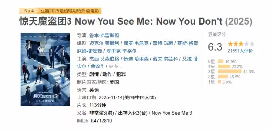 惊天魔盗团3豆瓣开分6.3：魔术升级获赞，叙事松散引争议