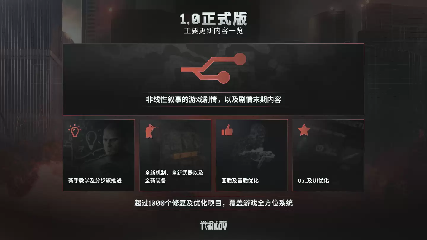 历经九年测试后《逃离塔科夫》正式版发布：Steam 国区首发 213.75 元