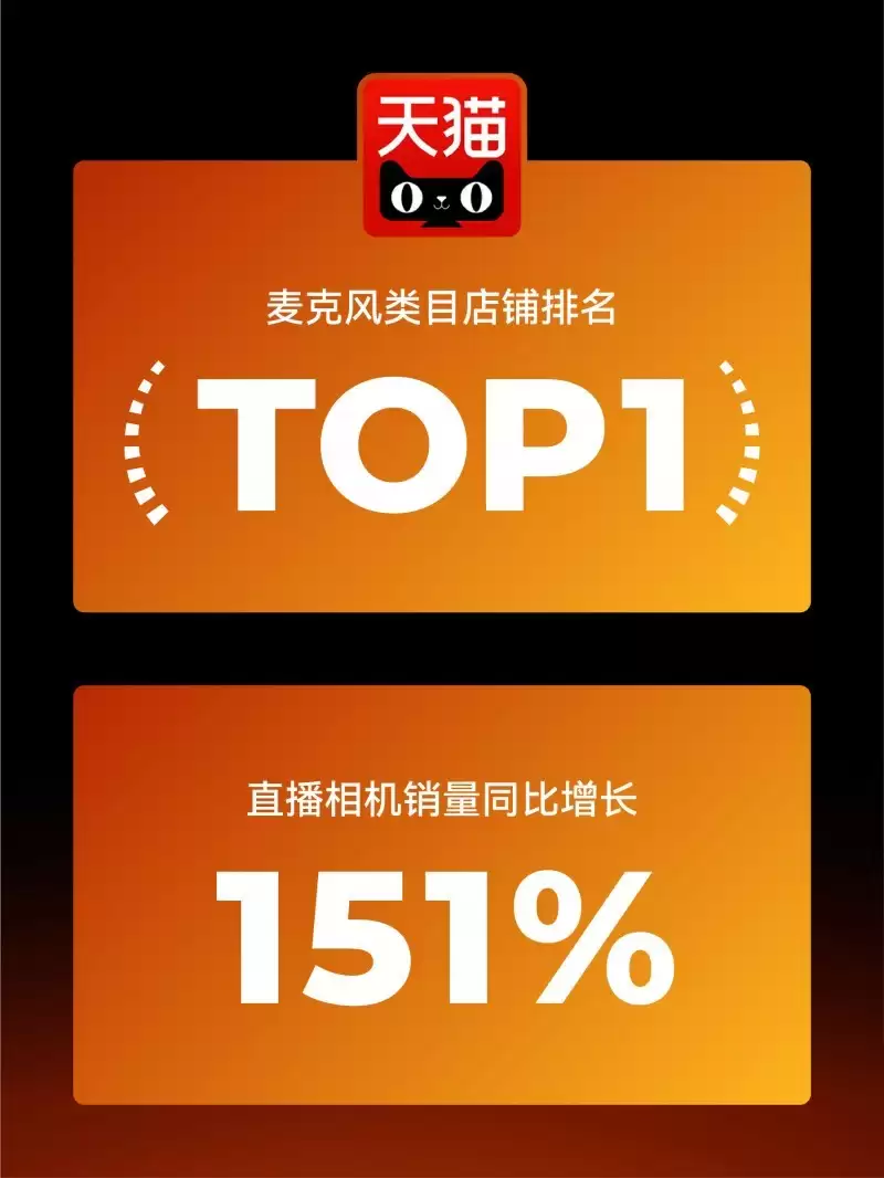 双11热销背后：猛玛探境2成中小商家直播新宠