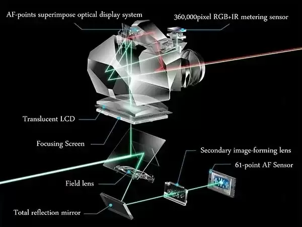 单反和微单买哪个好?关键有 8 点不同之处