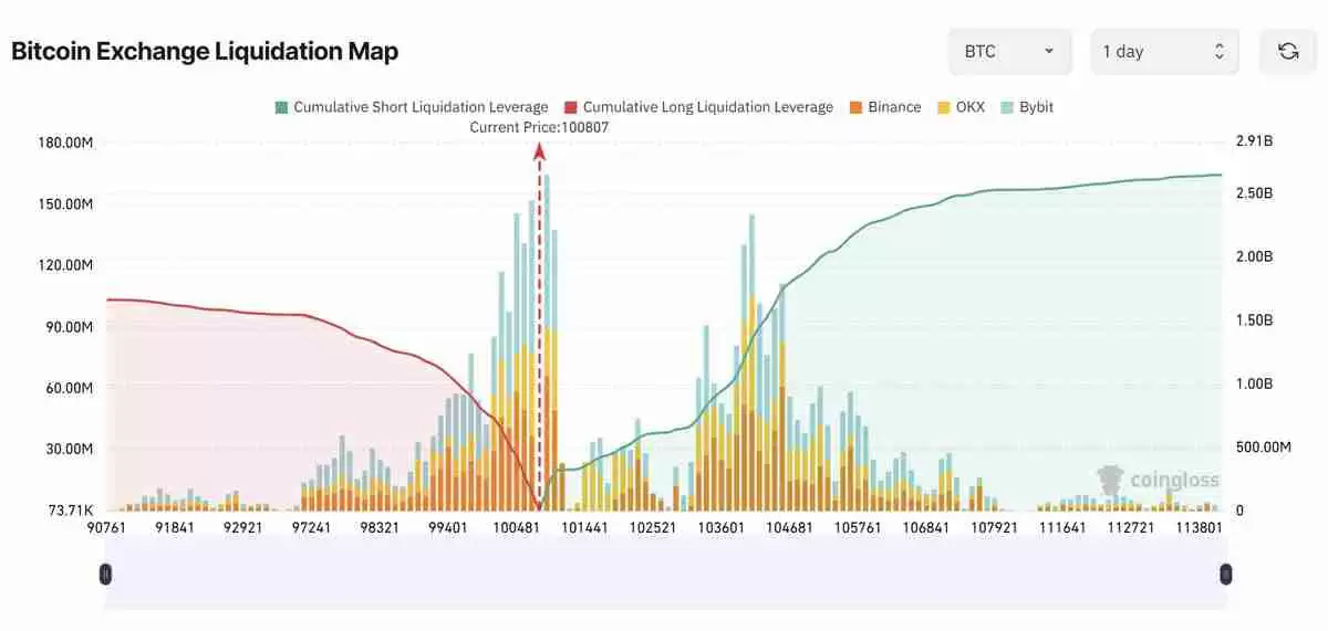 比特币(BTC)跌至9.8万美元,期货清算量激增:多头能否期待反弹?一文了解