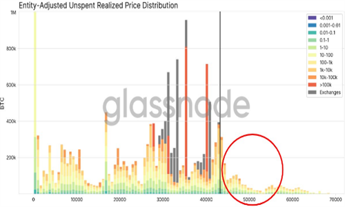 50亿美金比特币大户抛售 TF后比特币崩盘之谜-第2张图片-区块家园