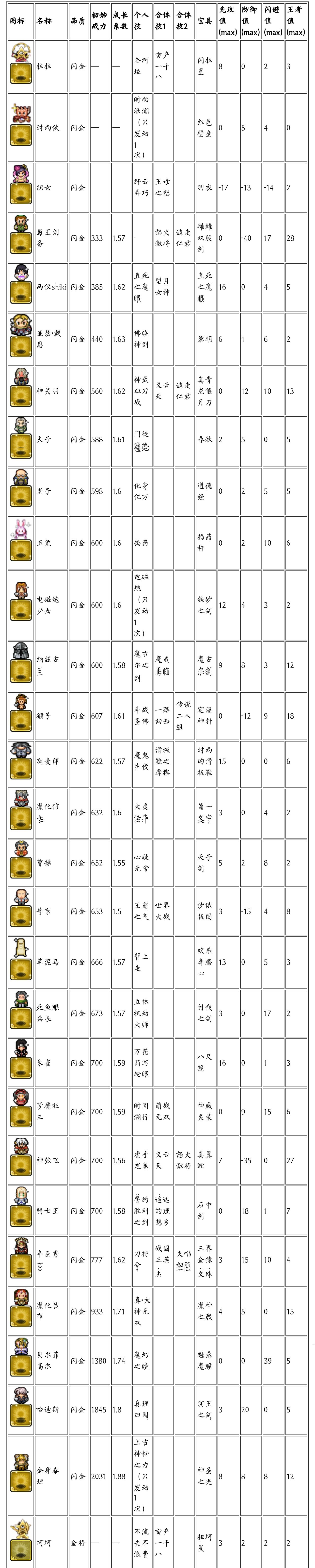 冒险与挖矿闪金英雄图鉴大全 闪金英雄图鉴一览