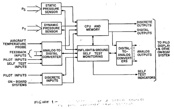 全球首款商用微处理器实为军用MP944