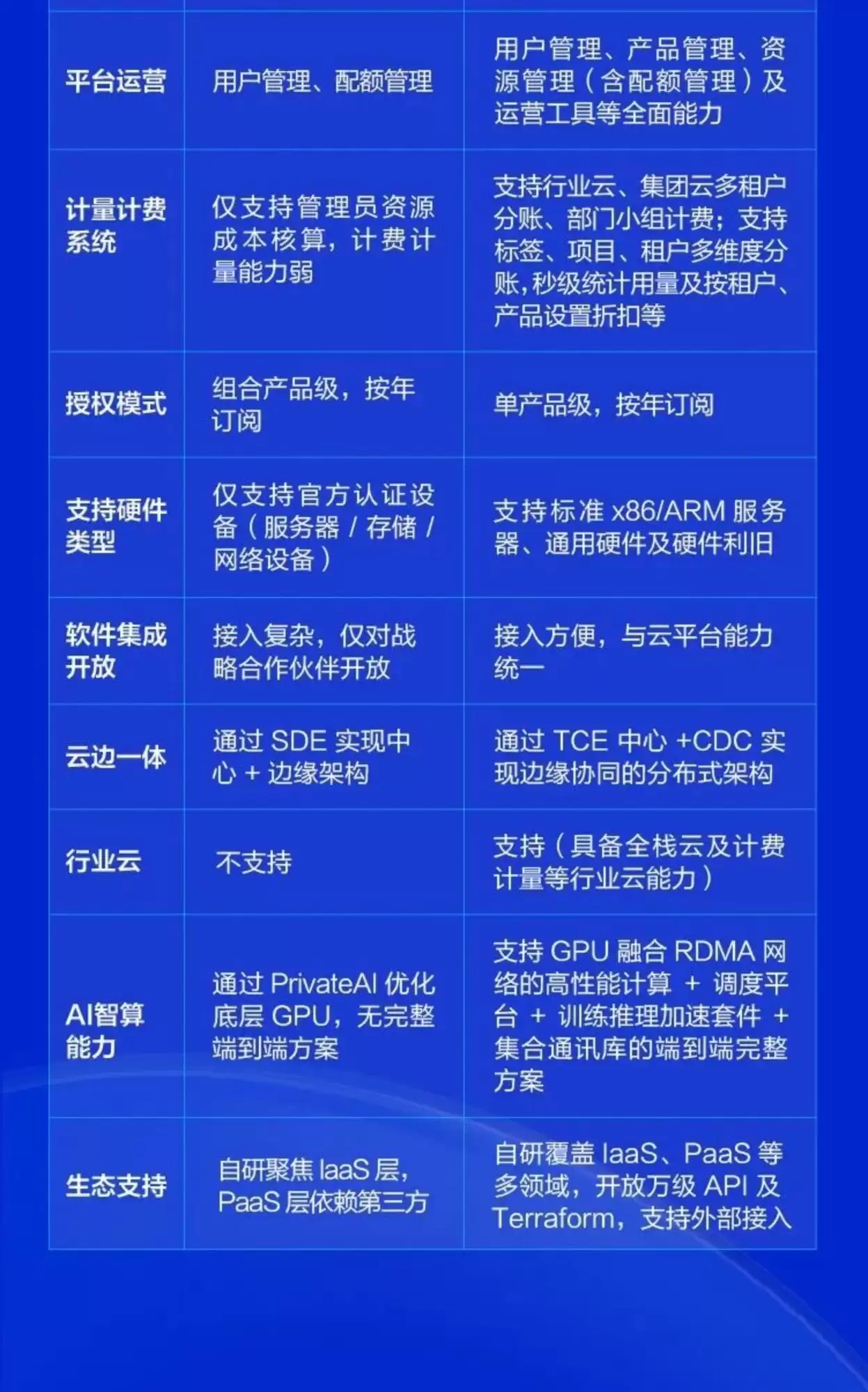 VMware替代与升级选型必看！腾讯专有云TCE成企业升级首选
