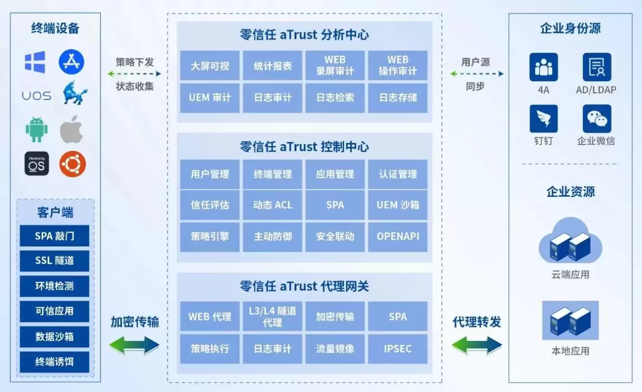 国内首家!深信服零信任通过国标试点评估