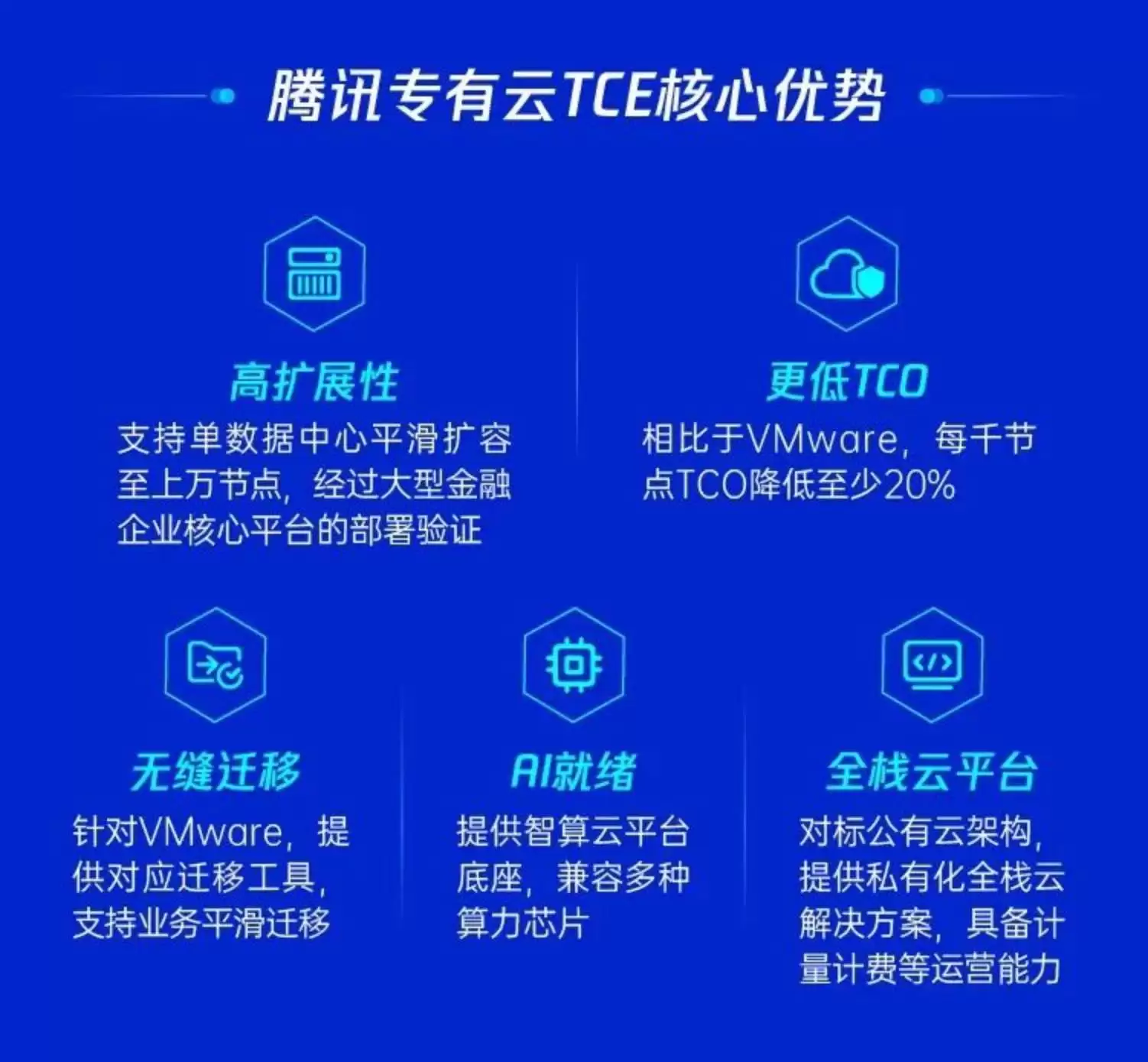 VMware替代与升级选型必看！腾讯专有云TCE成企业升级首选
