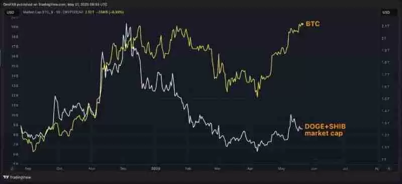 为何这轮牛市与以往不同?六张图表揭示比特币上涨驱动力
