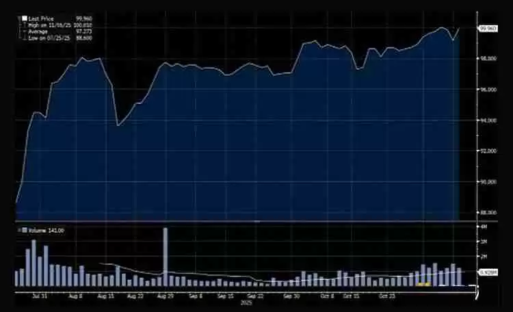 BitMEX分析：从微策略新债务工具STRC剖析它会否抛售比特币（BTC）