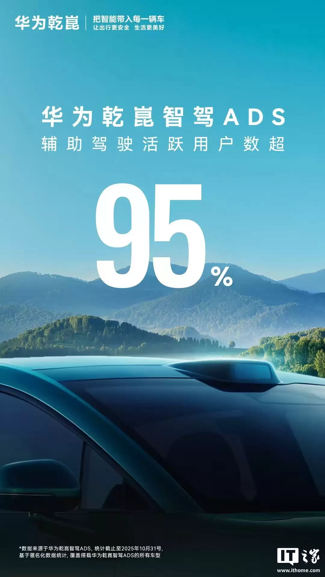 华为乾崑智驾 ADS 全新成就达成:辅助驾驶活跃用户数超 95%