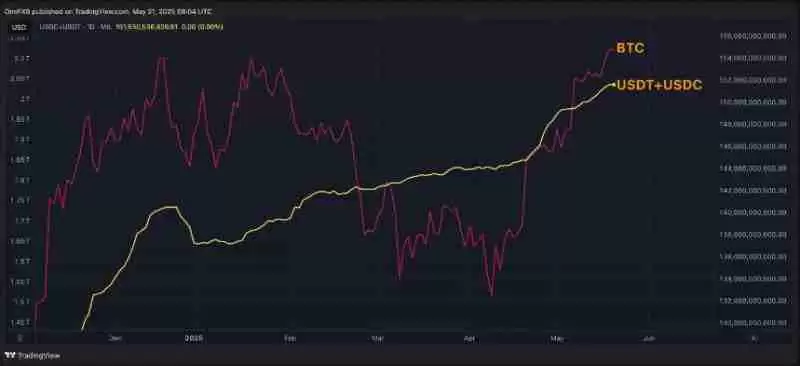 为何这轮牛市与以往不同?六张图表揭示比特币上涨驱动力