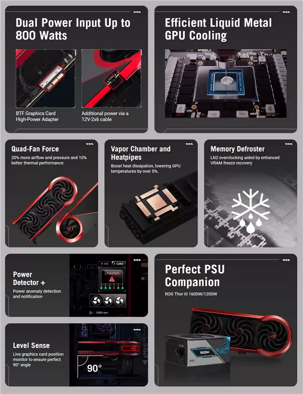 华硕限量ROG MATRIX RTX 5090显卡上架:溢价足足足一倍