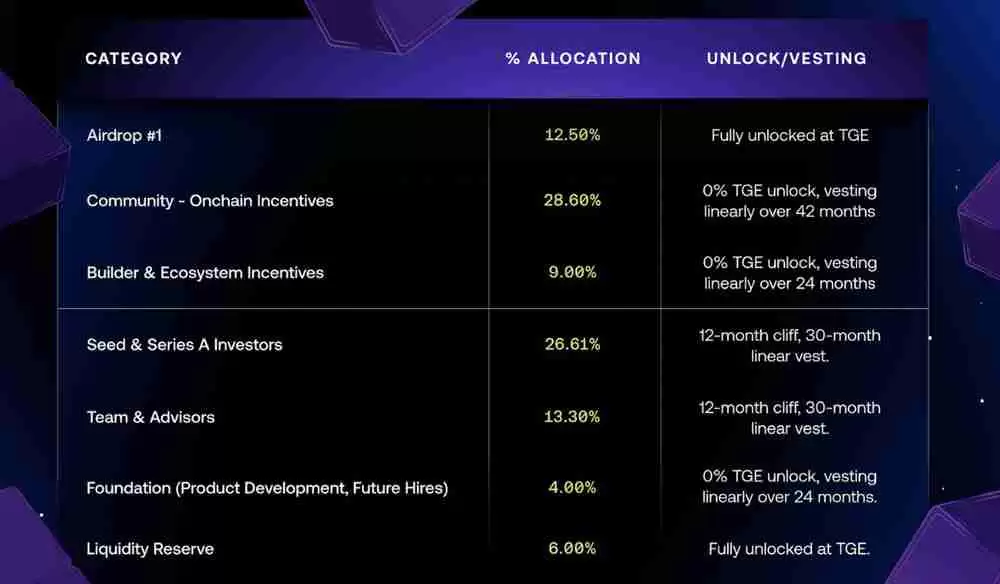 Avantis (AVNT) 币未来走势如何?价格预测与分析 2025年-2030年