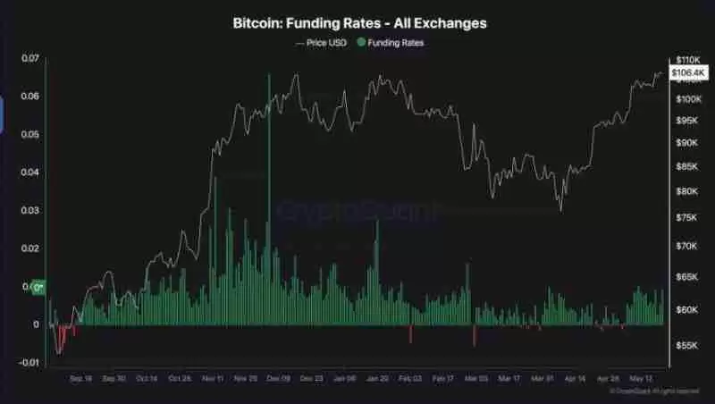 为何这轮牛市与以往不同?六张图表揭示比特币上涨驱动力