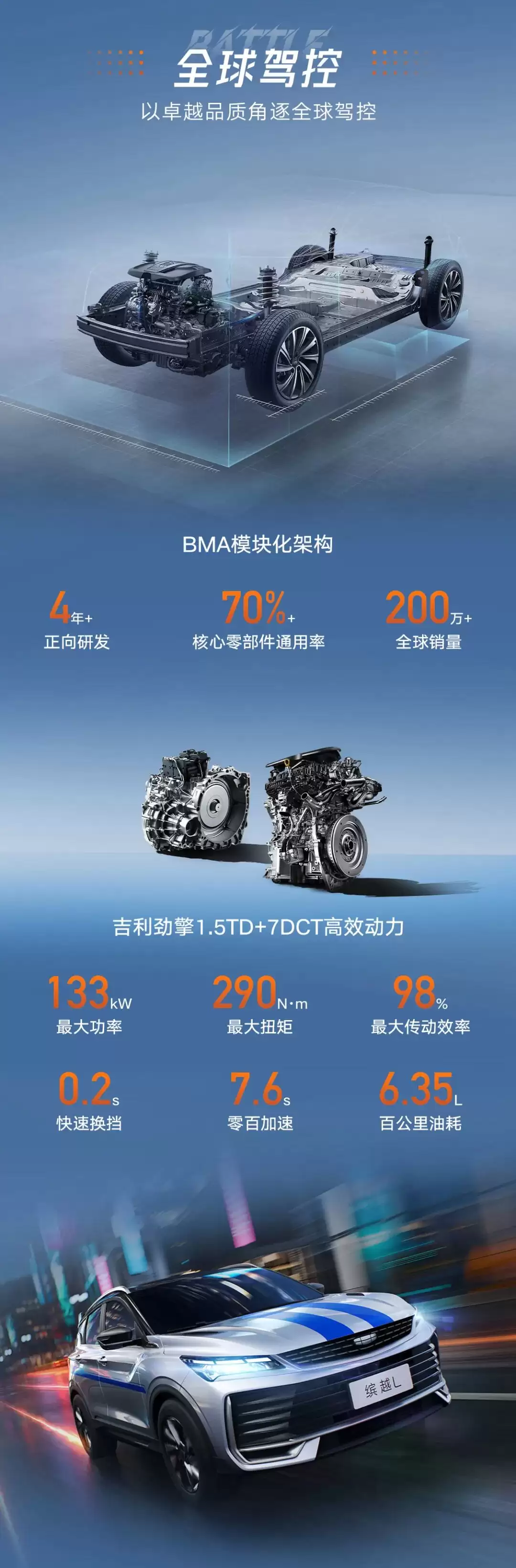 吉利缤越 L 新增车型 Battle 版上市:8.78 万元,外观配运动套件