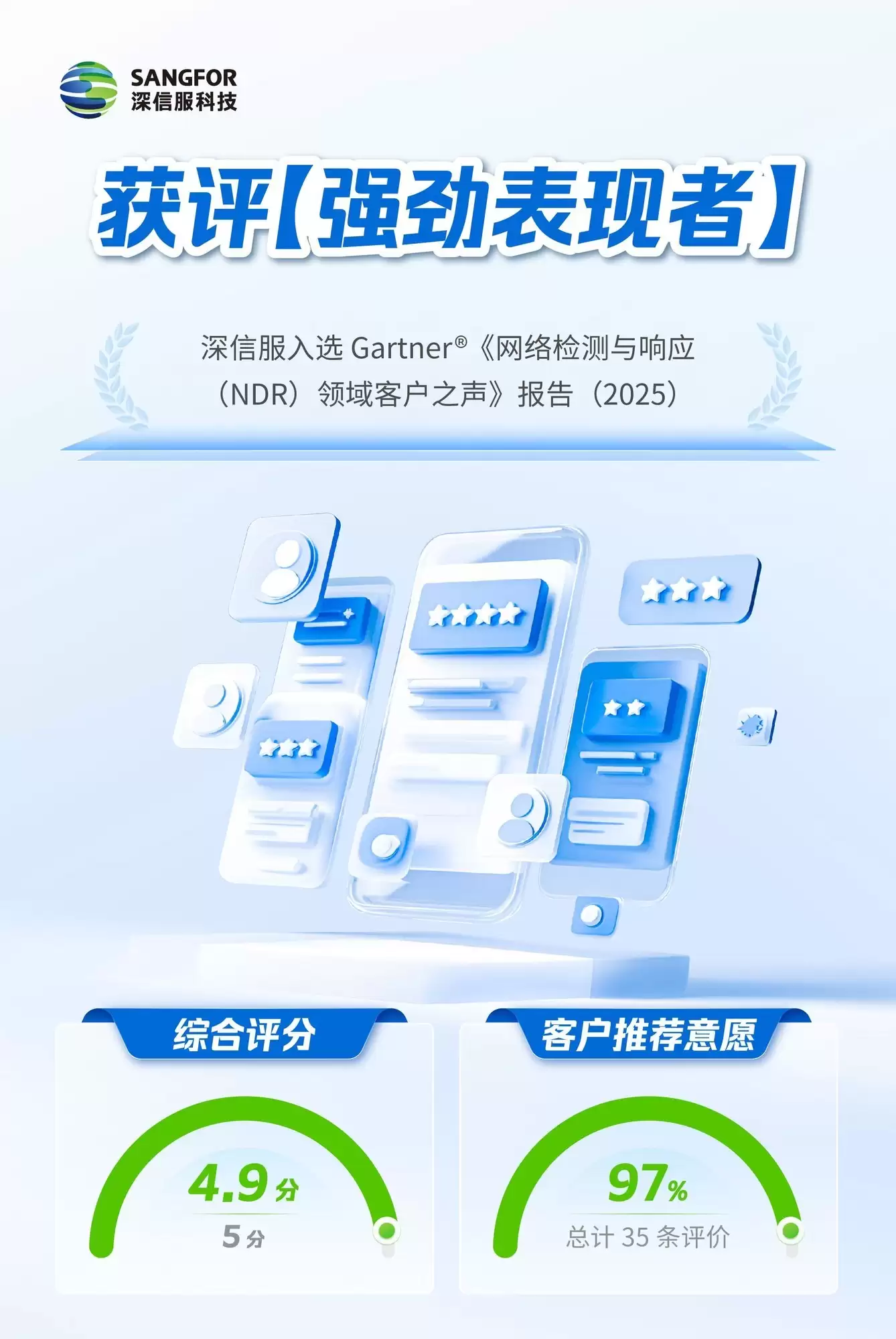 深信服入选 Gartner《网络检测与响应（NDR）领域客户之声》报告