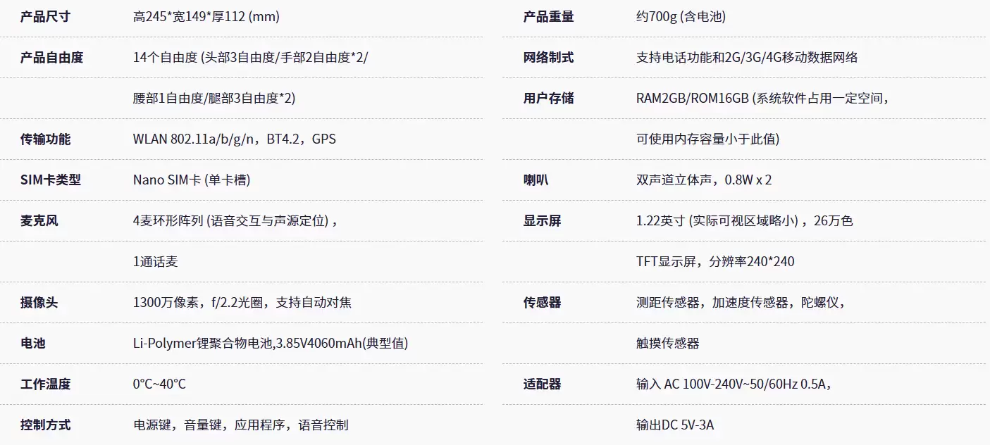 优必选、陕西电信合作的 10 万台 AI 悟空机器人已开启交付