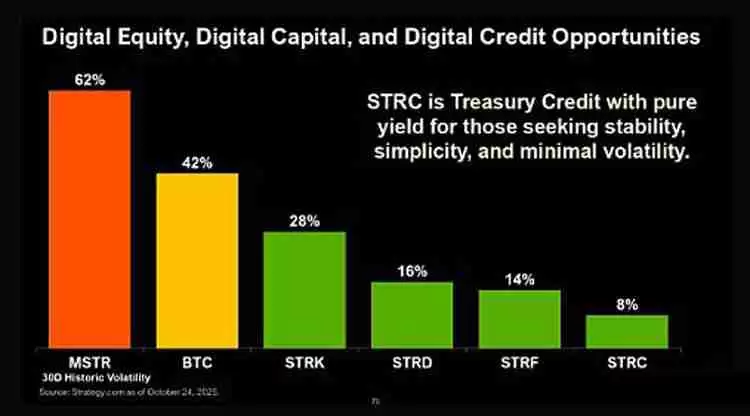 BitMEX分析：从微策略新债务工具STRC剖析它会否抛售比特币（BTC）