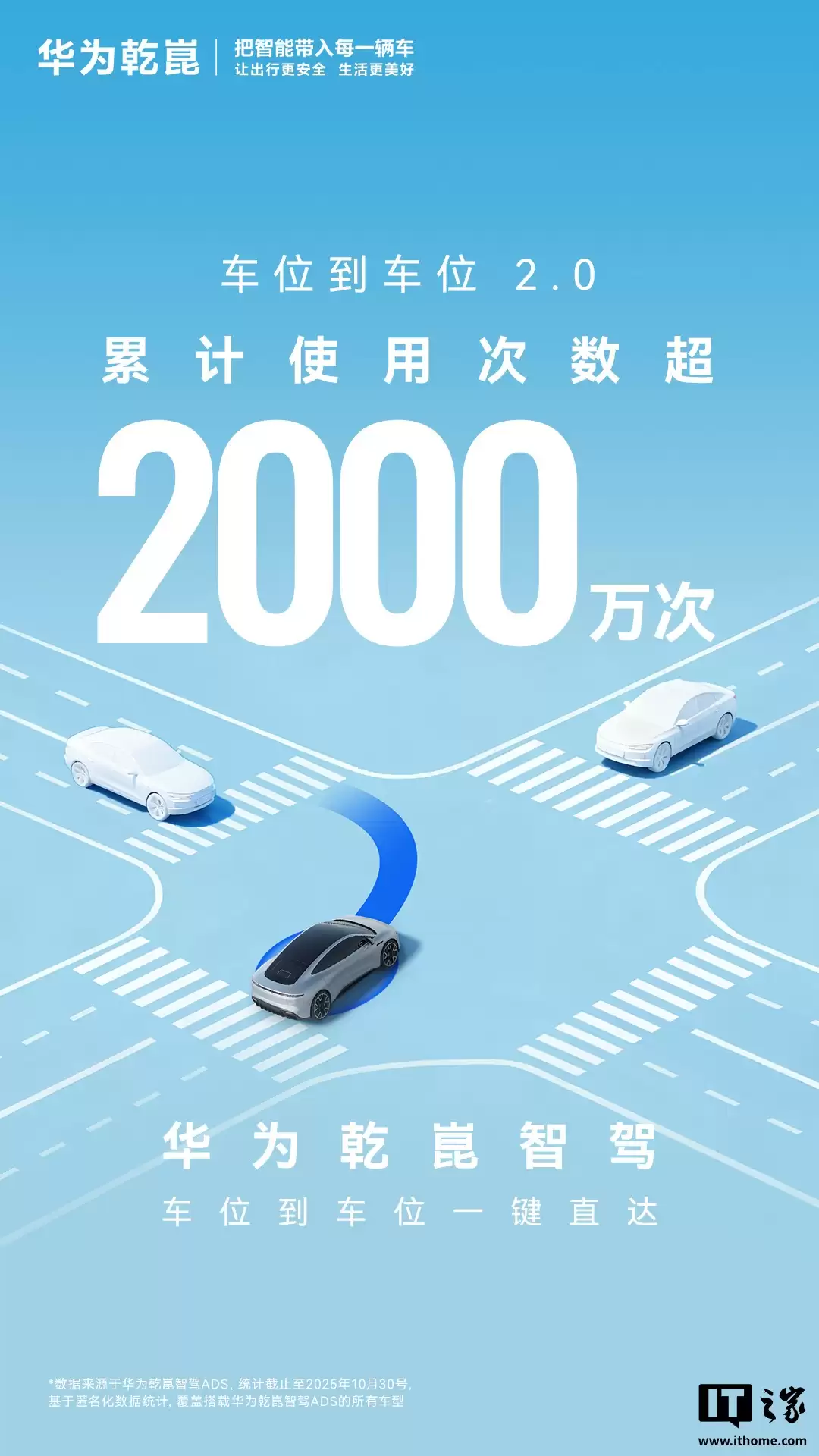 华为乾崑智驾 ADS 全新成就达成:辅助驾驶活跃用户数超 95%