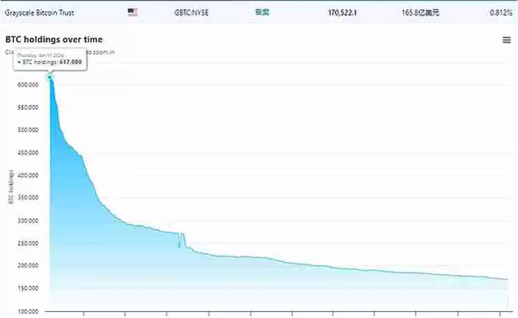 Grayscale要IPO了 曾持有62万枚比特币（BTC）的巨鲸现在怎么样了