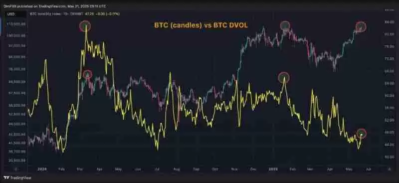 为何这轮牛市与以往不同?六张图表揭示比特币上涨驱动力