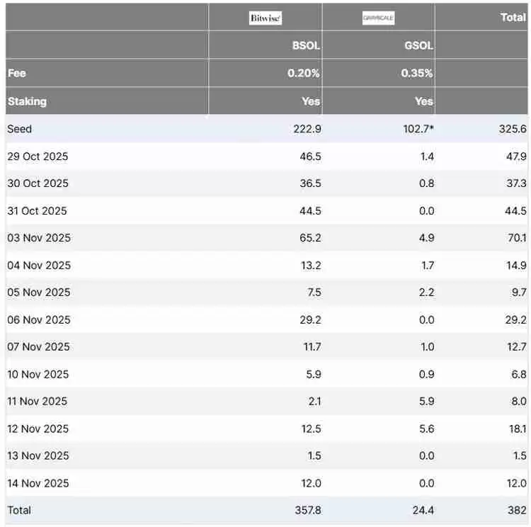 比特币(BTC)ETF流出达11亿美元,Matrixport警告关键时刻或现“迷你”熊市