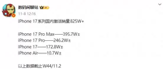 iPhone17国内激活量出炉 iPhone 16为新机让路跌至爱疯价!