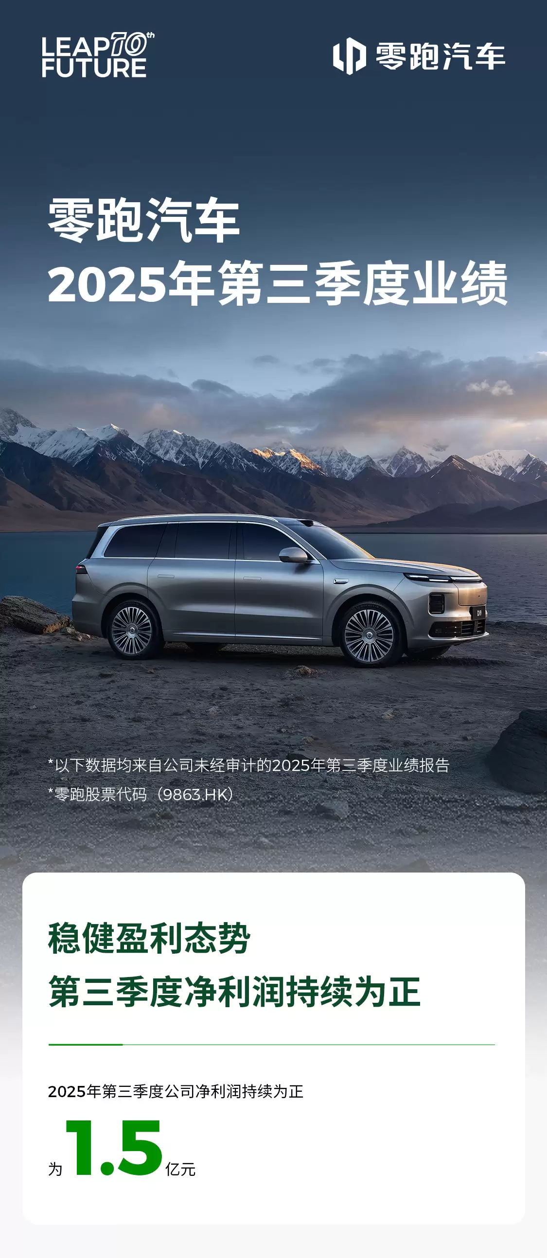 零跑汽车第三季度净利润 1.5 亿元，共交付 17.39 万辆汽车