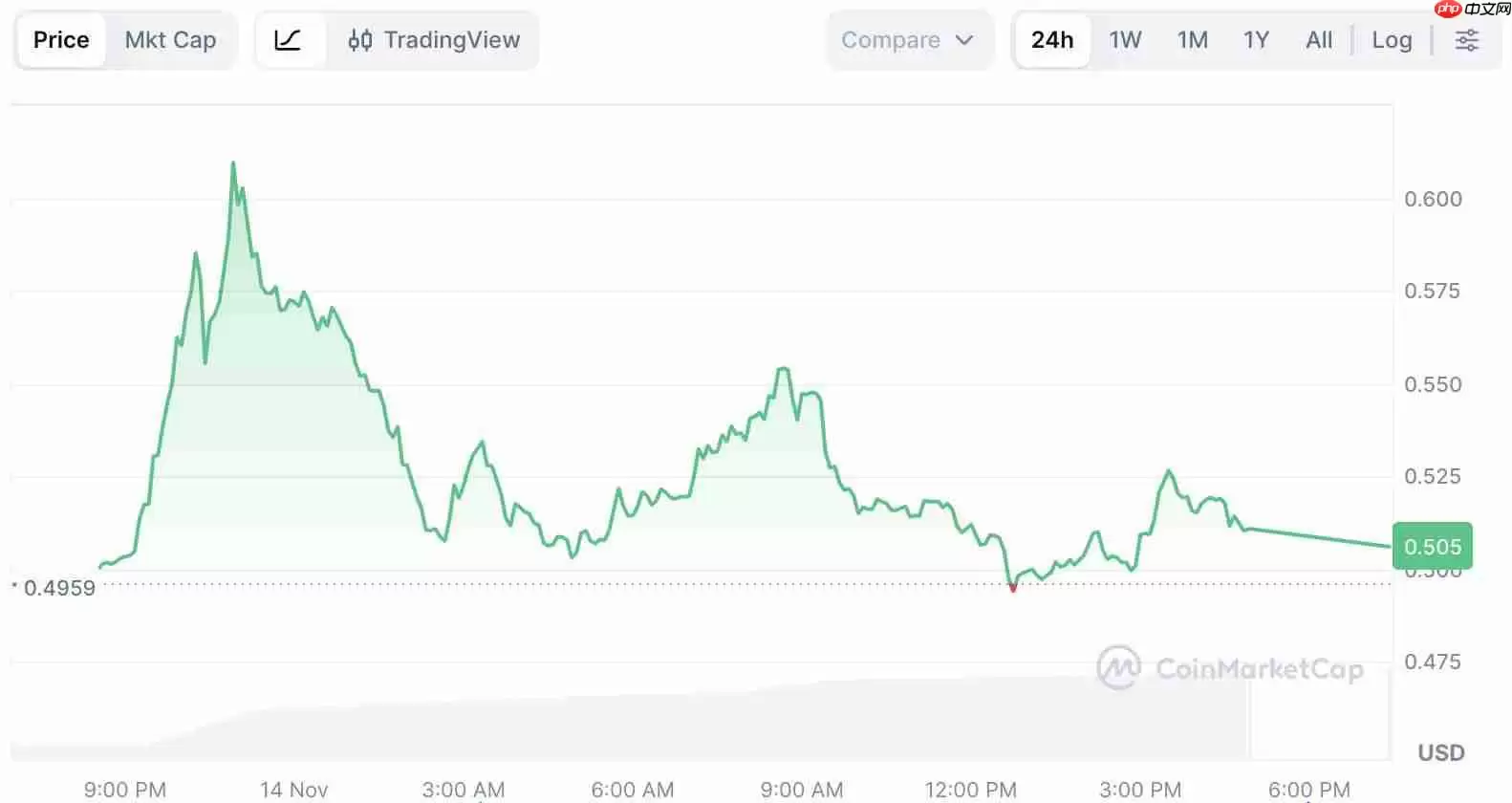 Avantis (AVNT) 币是什么?AVNT价格预测2025、2026-2030