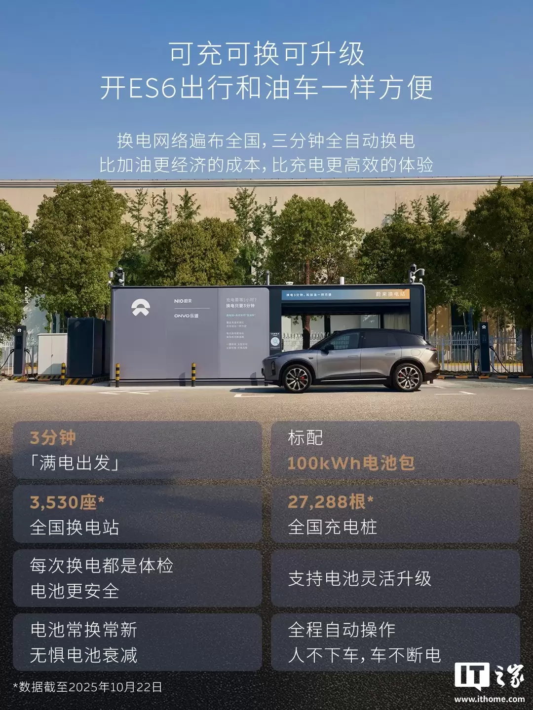 整车 34.98 万元 / 租电 24.18 万元，蔚来新 ES6 30 万台纪念版上市