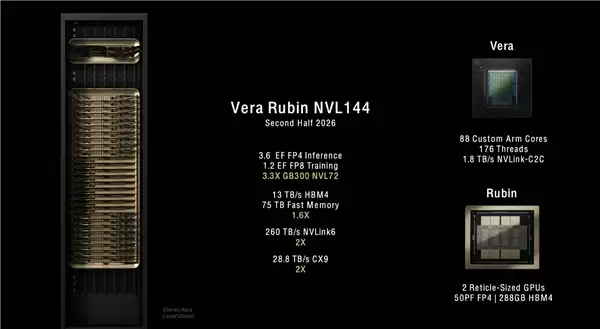 2年近8倍性能提升 AMD下代AI显卡将超越NVIDIA旗舰
