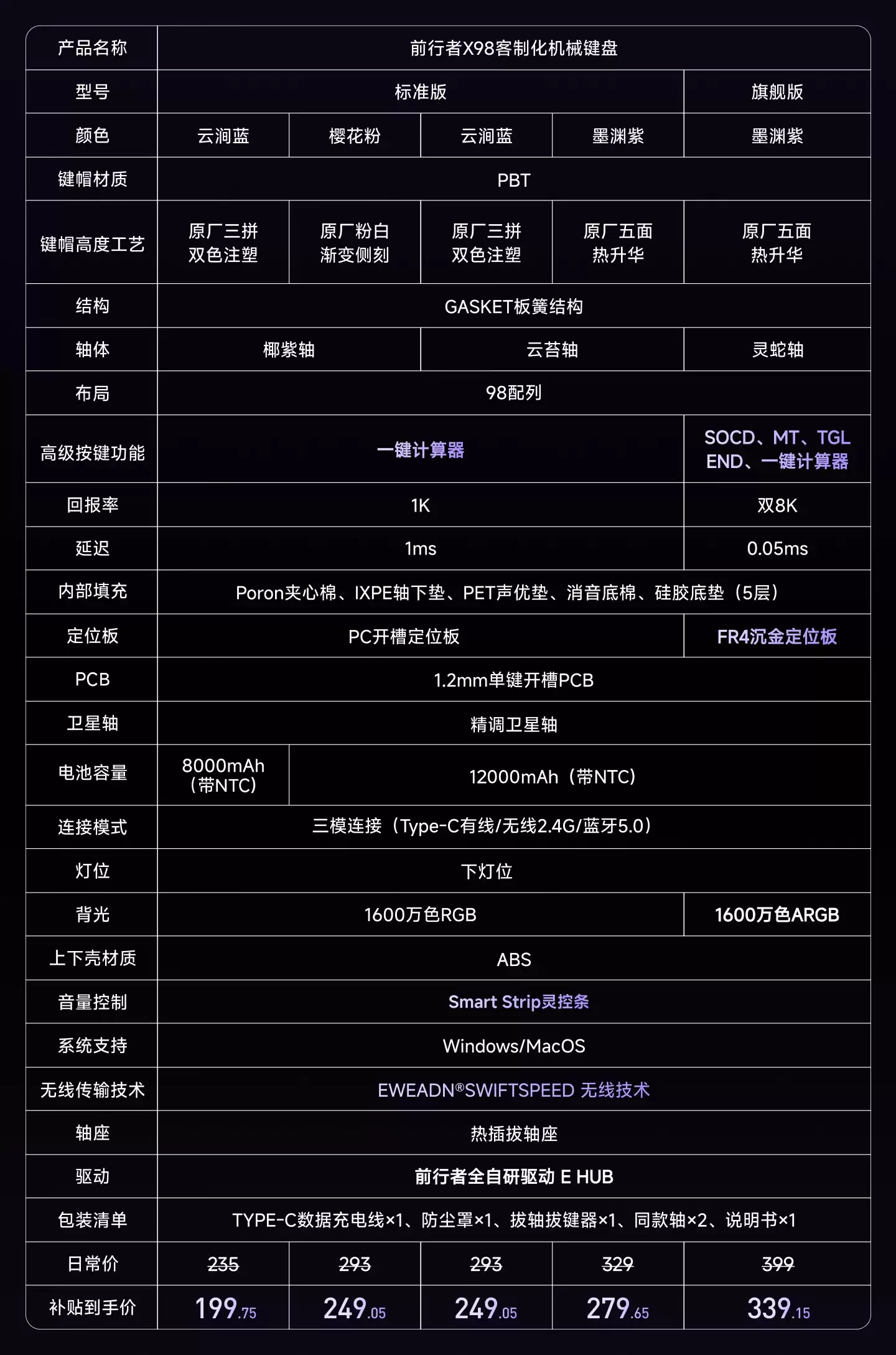 前行者推出 X98 三模机械键盘:侧边灵控音量条,呼吸灯电量显示