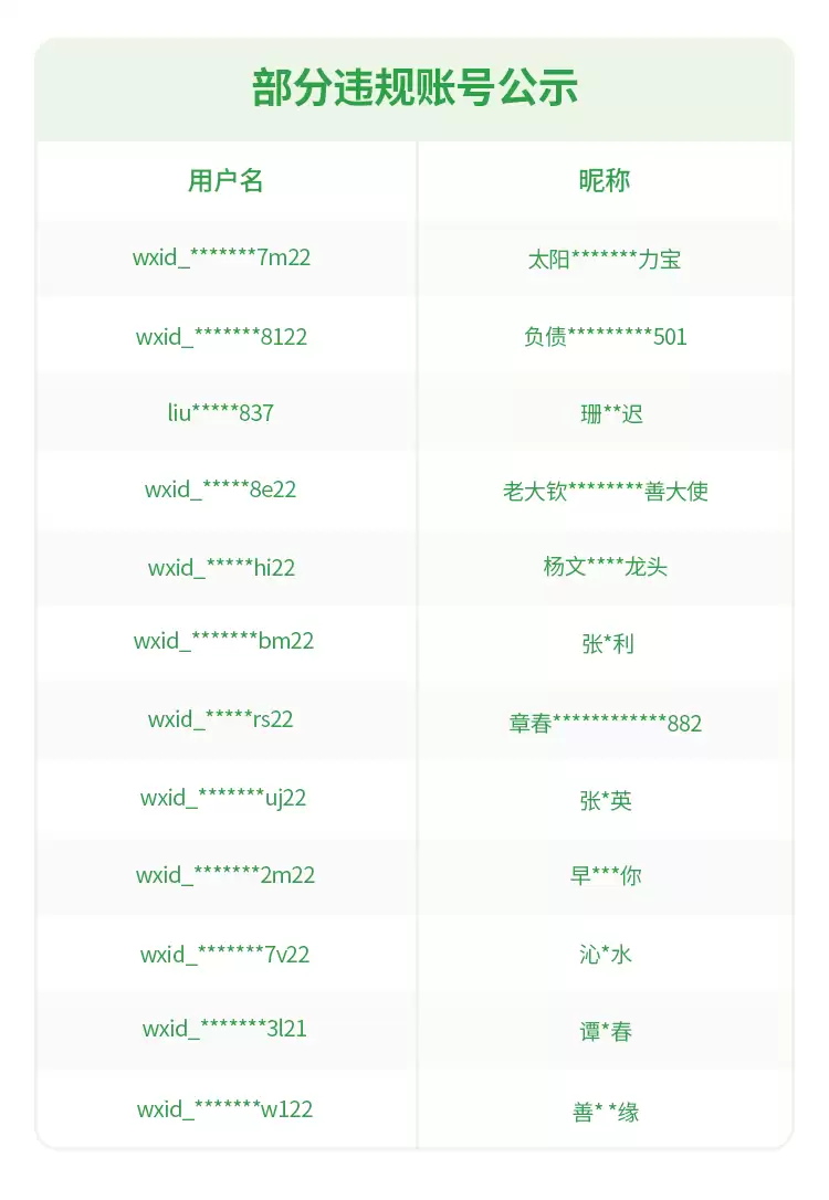 微信安全中心重拳打击传销诈骗 公布涉老骗局典型案例