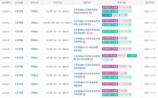 奔驰EQC遭车主集体投诉：召回升级后被锁电 续航缩水