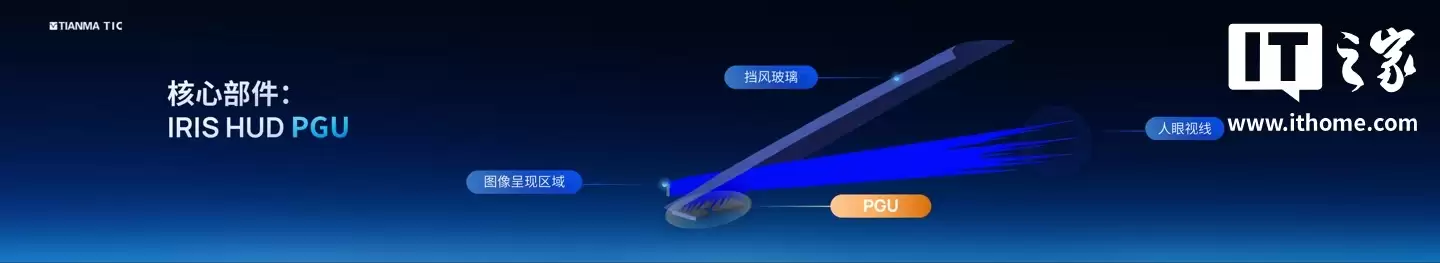 从 A 柱到 A 柱:天马发布 49.6 英寸车载全景沉浸天穹屏,还有能变弯的中控屏